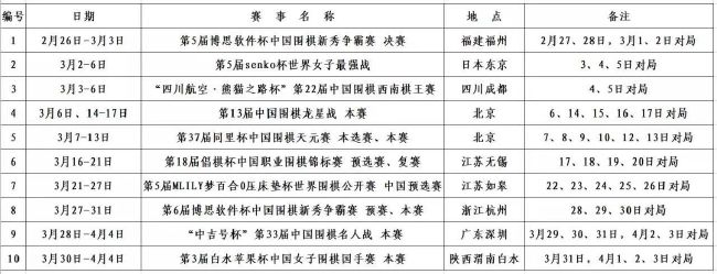 吉拉西冬窗离队的解约金只有1750万欧，这也引起了众多豪门球队的兴趣，他存在离队的可能。